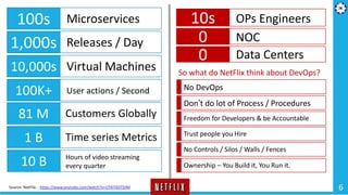 6
100s Microservices
1,000s Releases / Day
10,000s Virtual Machines
100K+ User actions / Second
81 M Customers Globally
1 ...