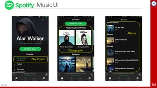 Music UI
4/1/2019 64
Play Count
Discography
Albums
 