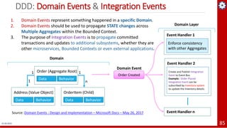 DDD: Domain Events & Integration Events
01-04-2019 85
1. Domain Events represent something happened in a specific Domain.
...
