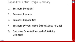Microservices Architecture - Cloud Native Apps