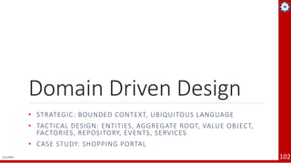 Microservices Architecture - Cloud Native Apps