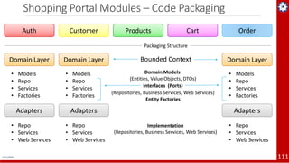 Microservices Architecture - Cloud Native Apps