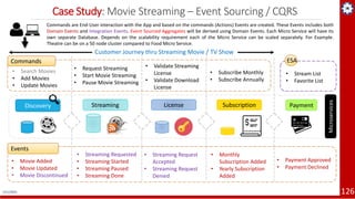 Microservices Architecture - Cloud Native Apps
