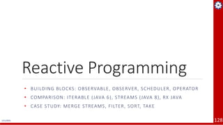 Microservices Architecture - Cloud Native Apps