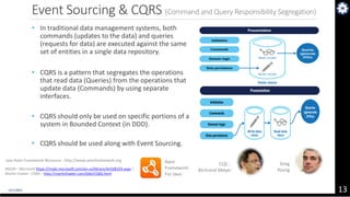 Microservices Architecture - Cloud Native Apps