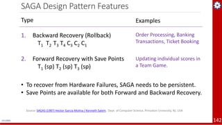 Microservices Architecture - Cloud Native Apps