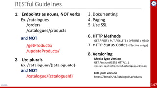 Microservices Architecture - Cloud Native Apps