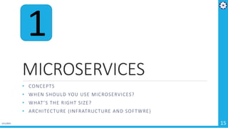 Microservices Architecture - Cloud Native Apps