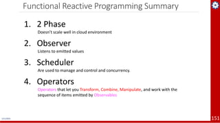 Microservices Architecture - Cloud Native Apps