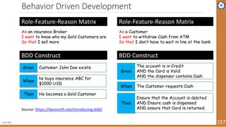 Microservices Architecture - Cloud Native Apps