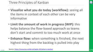 Microservices Architecture - Cloud Native Apps