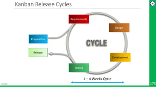 Microservices Architecture - Cloud Native Apps