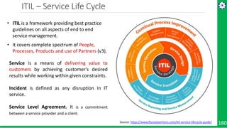 Microservices Architecture - Cloud Native Apps