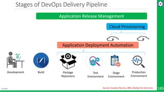 Microservices Architecture - Cloud Native Apps