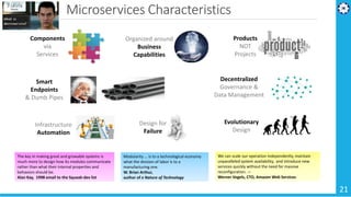 Microservices Architecture - Cloud Native Apps