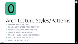 Microservices Architecture - Cloud Native Apps