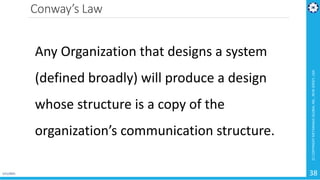 Microservices Architecture - Cloud Native Apps