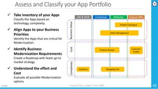 Microservices Architecture - Cloud Native Apps