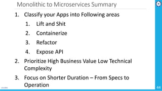 Microservices Architecture - Cloud Native Apps