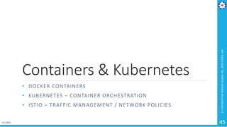 Microservices Architecture - Cloud Native Apps