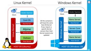 Microservices Architecture - Cloud Native Apps