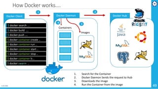 Microservices Architecture - Cloud Native Apps