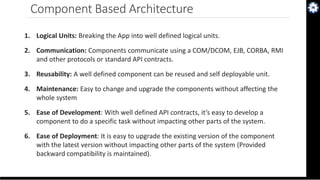 Microservices Architecture - Cloud Native Apps