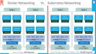 Microservices Architecture - Cloud Native Apps