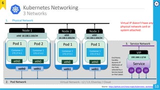 Microservices Architecture - Cloud Native Apps