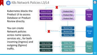 Microservices Architecture - Cloud Native Apps