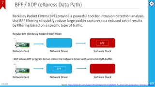 Microservices Architecture - Cloud Native Apps