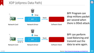 Microservices Architecture - Cloud Native Apps