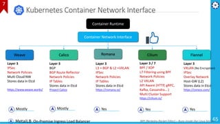 Microservices Architecture - Cloud Native Apps
