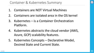 Microservices Architecture - Cloud Native Apps