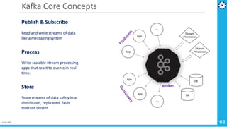 Microservices Architecture - Cloud Native Apps