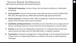 Microservices Architecture - Cloud Native Apps