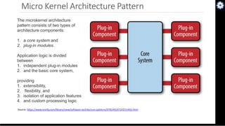 Microservices Architecture - Cloud Native Apps
