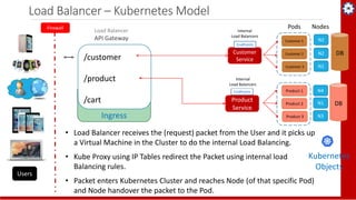 Microservices Architecture - Cloud Native Apps