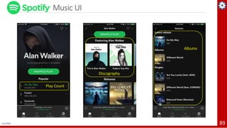Microservices Architecture - Cloud Native Apps