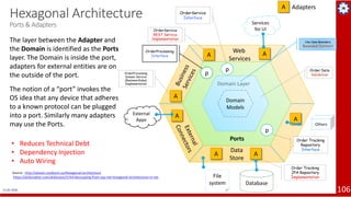 11-01-2021 106
Hexagonal Architecture
Ports & Adapters
The layer between the Adapter and
the Domain is identified as the P...