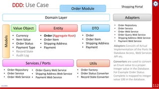 1/11/2021 112
DDD: Use Case Order Module
Models
Value Object
• Currency
• Item Value
• Order Status
• Payment Type
• Recor...