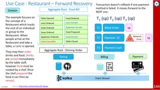 1/11/2021 144
Use Case : Restaurant – Forward Recovery
Domain
The example focuses on
the concept of a
Restaurant which tra...