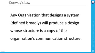 Conway’s Law
1/11/2021
(C)COPYRIGHTMETAMAGICGLOBALINC.,NEWJERSEY,USA
38
Any Organization that designs a system
(defined br...