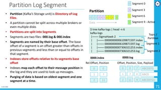 11-01-2021 71
Partition Log Segment
• Partition (Kafka’s Storage unit) is Directory of Log
Files.
• A partition cannot be ...