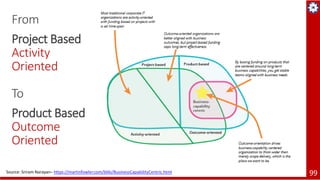 99
From
Project Based
Activity
Oriented
To
Product Based
Outcome
Oriented
Source: Sriram Narayan– https://martinfowler.com...
