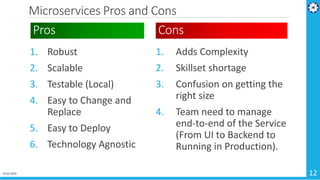 Pros
1. Adds Complexity
2. Skillset shortage
3. Confusion on getting the
right size
4. Team need to manage
end-to-end of the Service
(From UI to Backend to
Running in Production).
19-02-2019 12
1. Robust
2. Scalable
3. Testable (Local)
4. Easy to Change and
Replace
5. Easy to Deploy
6. Technology Agnostic
Cons
Microservices Pros and Cons
 