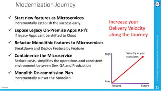 Modernization Journey
2/19/2019
(C)COPYRIGHTMETAMAGICGLOBALINC.,NEWJERSEY,USA
15
 Start new features as Microservices
Incrementally establish the success early.
 Expose Legacy On-Premise Apps API’s
If legacy Apps cant be shifted to Cloud
 Refactor Monolithic features to Microservices
Breakdown and Deploy Feature by Feature
 Containerize the Microservice
Reduce costs, simplifies the operations and consistent
environment between Dev, QA and Production
 Monolith De-commission Plan
Incrementally sunset the Monolith
Velocity as you
transform
Increase your
Delivery Velocity
along the Journey
High
FuturePresent
Low
 