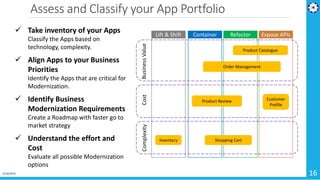 Assess and Classify your App Portfolio
2/19/2019 16
 Take inventory of your Apps
Classify the Apps based on
technology, complexity.
 Align Apps to your Business
Priorities
Identify the Apps that are critical for
Modernization.
 Identify Business
Modernization Requirements
Create a Roadmap with faster go to
market strategy
 Understand the effort and
Cost
Evaluate all possible Modernization
options
Container Refactor Expose APIsLift & Shift
BusinessValueCostComplexity
Product Catalogue
Product Review
Inventory Shopping Cart
Customer
Profile
Order Management
 