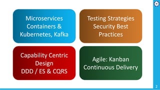 2
Microservices
Containers &
Kubernetes, Kafka
Capability Centric
Design
DDD / ES & CQRS
Agile: Kanban
Continuous Delivery
Testing Strategies
Security Best
Practices
 