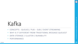 Kafka
• CONCEPTS : QUEUES / PUB – SUB / EVENT STREAMING
• WHY IS IT DIFFERENT FROM TRADITIONAL MESSAGE QUEUES?
• DATA STORAGE / CLUSTER / DURABILITY
• PERFORMANCE
2/19/2019
(C)COPYRIGHTMETAMAGICGLOBALINC.,NEWJERSEY,USA
28
 